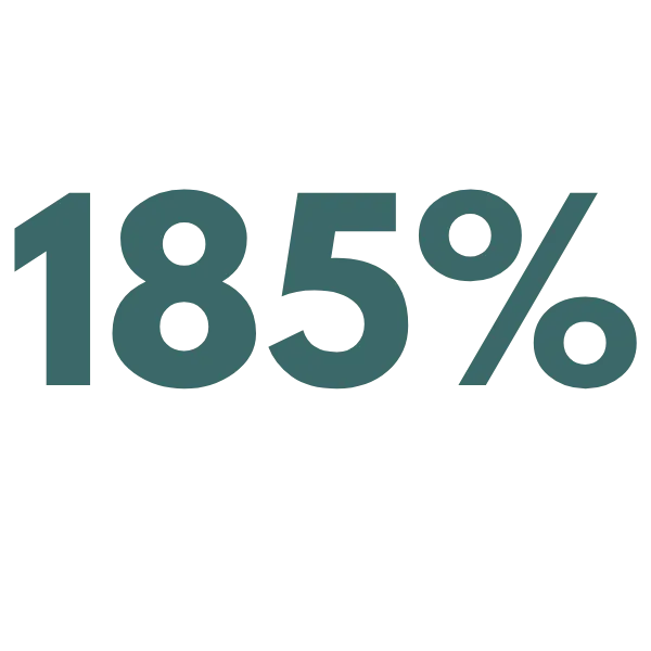185% displayed in teal typography, representing significant growth and savings opportunities for food suppliers and distributors.